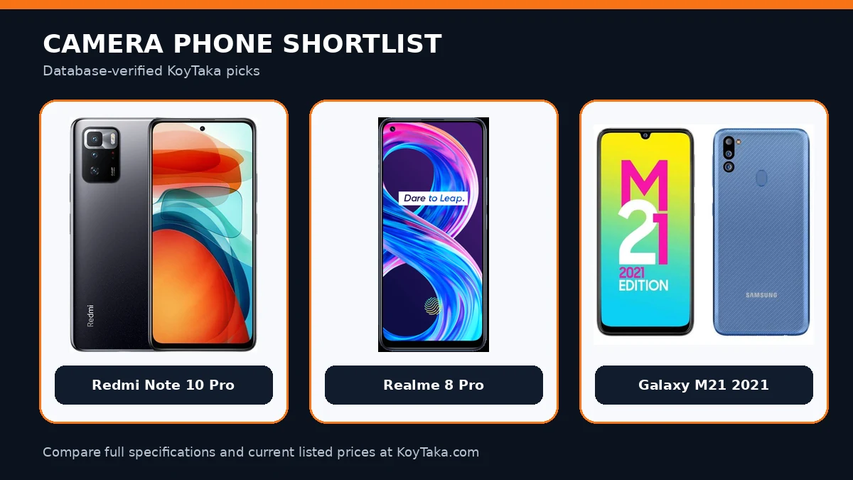 Redmi Realme and Samsung camera phone shortlist under 30,000 Taka